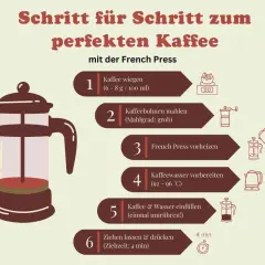 Anleitung: wie funktioniert eine French Press. Kaffee wiegen, mahlen, vorheizen, Wasser vorbereiten, einfüllen, ziehen lassen & drücken.