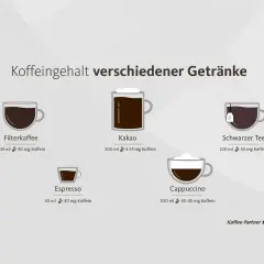 Kaffee, Kakao, Espresso, Cappuccino & Tee: Wie viel Koffein ist drin? Wichtige Infos, falls Sie sich fragen: darf man in der schwangerschaft kaffee trinken.