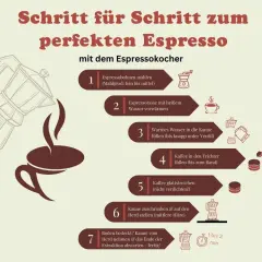 Schritt-für-Schritt-Anleitung, wie man mit einem Espressokocher perfekten Espresso zubereitet: Bohnen mahlen, Wasser einfüllen, Kaffee einfüllen, erhitzen.