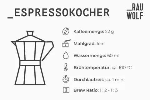 Espressokocher-Anleitung: 22g Kaffee, Mahlgrad fein, 60ml Wasser, 100°C, 1 Min. Laufzeit.