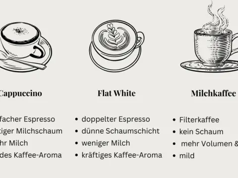 Kaffee mit viel Milch? Die wichtigsten Unterschiede erklärt