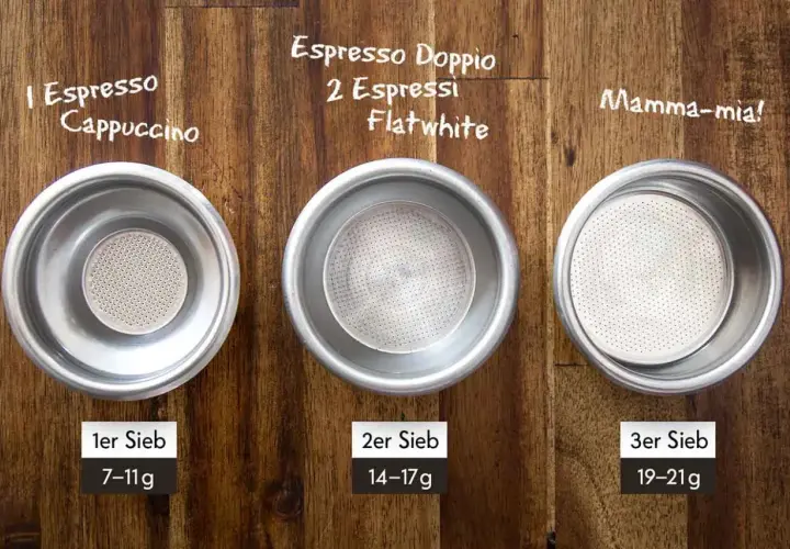 Drei Espressosiebe zeigen, wieviel Gramm Kaffee für einen einfachen Espresso, Doppio oder Flatwhite benötigt werden: 7-11g, 14-17g oder 19-21g.