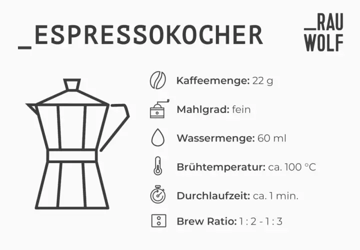 Espressokocher-Anleitung: 22g Kaffee, Mahlgrad fein, 60ml Wasser, 100°C, 1 Min. Laufzeit.