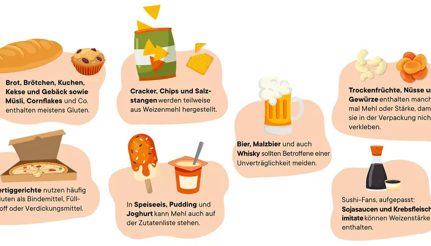 Bier, Malzbier und auch Whisky sollten Betroffene einer Unverträglichkeit meiden. Ist Whisky glutenfrei? Oft nicht, da er aus Getreide hergestellt wird.