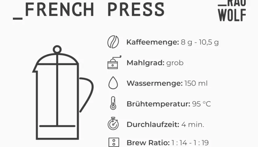 French Press Zubereitung: grober Mahlgrad, 8-10,5g Kaffee, 150ml Wasser, 95°C, 4 Min.