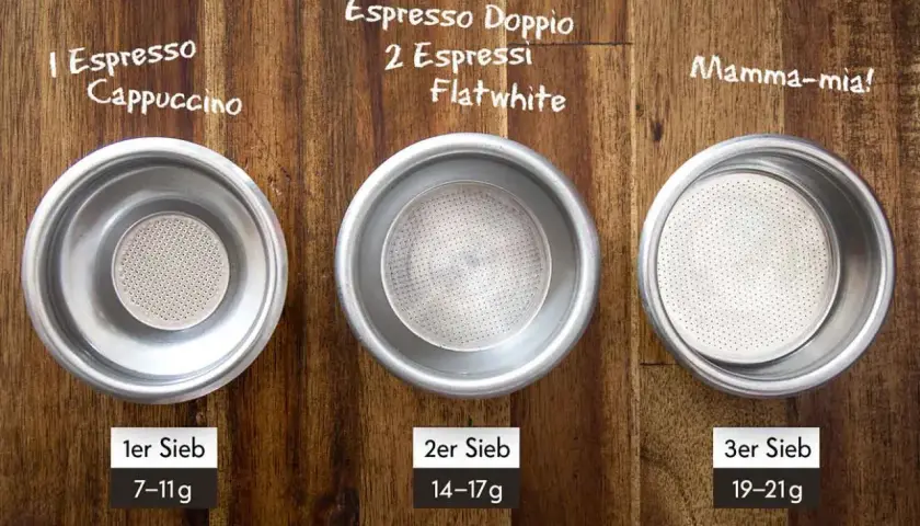 Drei Espressosiebe zeigen, wieviel Gramm Kaffee für einen einfachen Espresso, Doppio oder Flatwhite benötigt werden: 7-11g, 14-17g oder 19-21g.