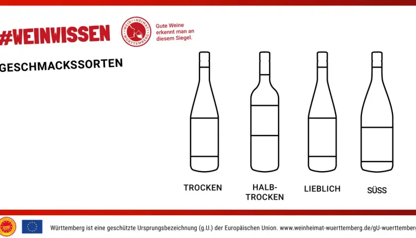 #Weinwissen: Entdecke die Vielfalt von Cuvée Wein – von trocken bis süß. Jede Flasche erzählt eine eigene Geschichte.