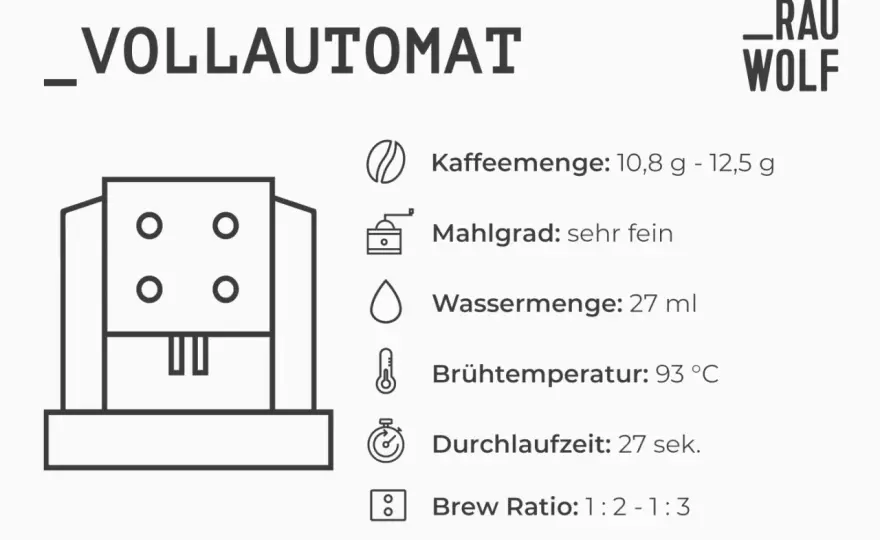 Der richtige Mahlgrad für Espressobohnen
