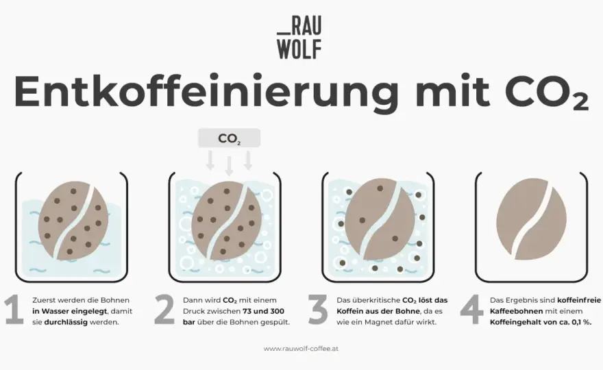 Wie gesund ist entkoffeinierter Kaffee wirklich?