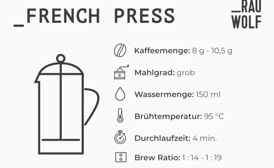 Mahlgrad richtig wählen - Espresso, Filterkaffee und French Press