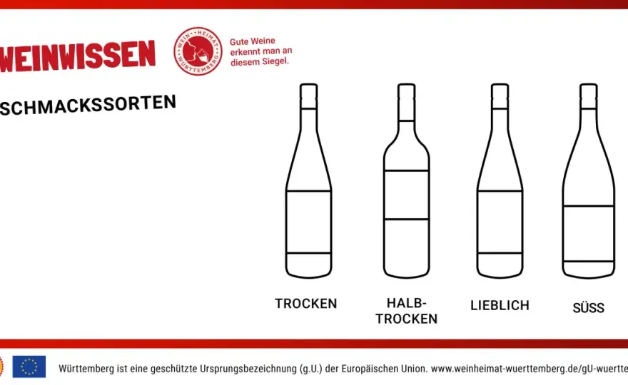 Cuvée erklärt - Arten, Geschmack und Kaufhilfe