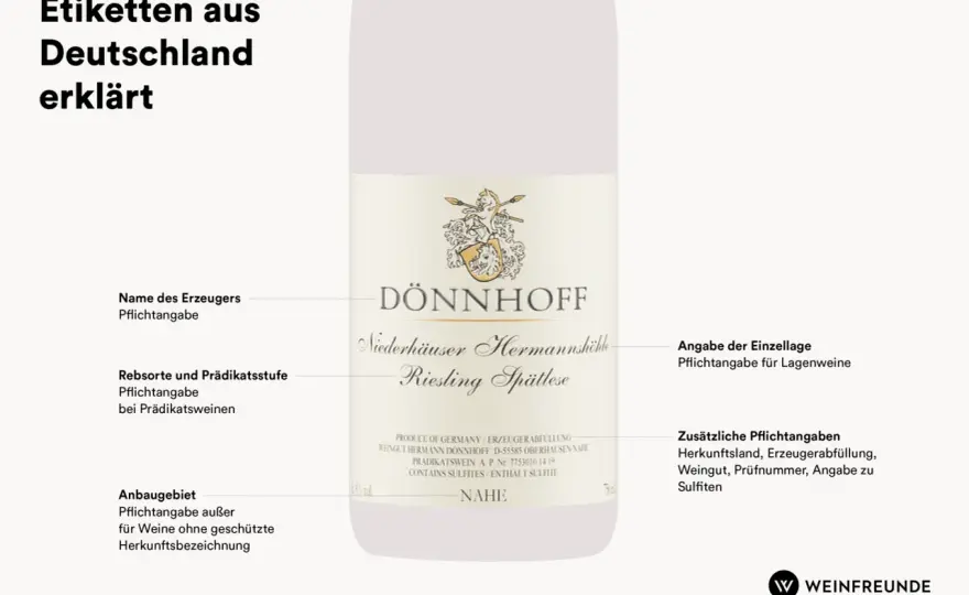 Veganer Wein mit Sulfiten? Etiketten richtig lesen