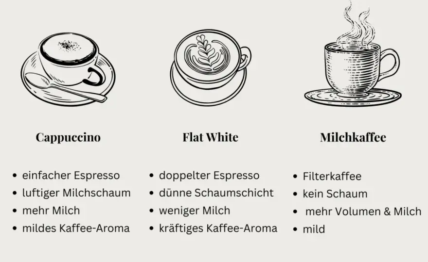 Kaffee mit viel Milch? Die wichtigsten Unterschiede erklärt