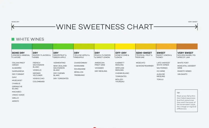 Chardonnay oder Riesling? So findest du den passenden Wein
