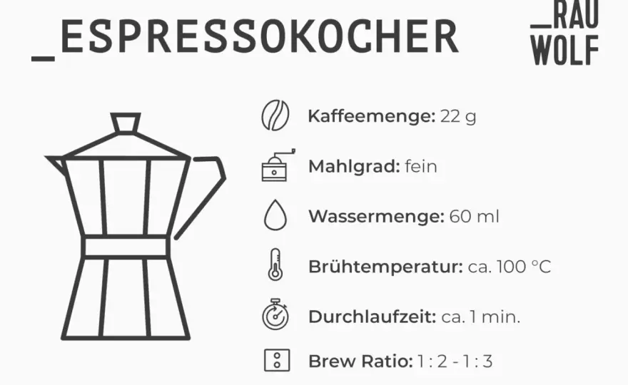 Bialetti-Mahlgrad richtig wählen für kräftigen Mokka
