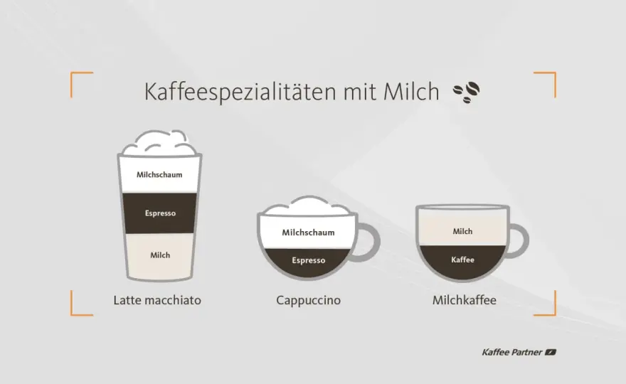 Was gehört in einen Cappuccino? Espresso, Milch und Schaum