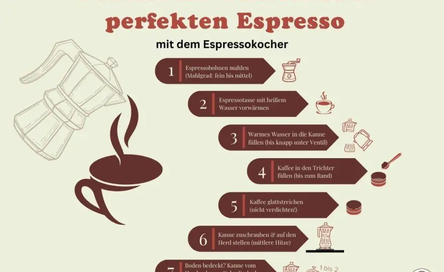 Espresso mit dem Espressokocher richtig zubereiten