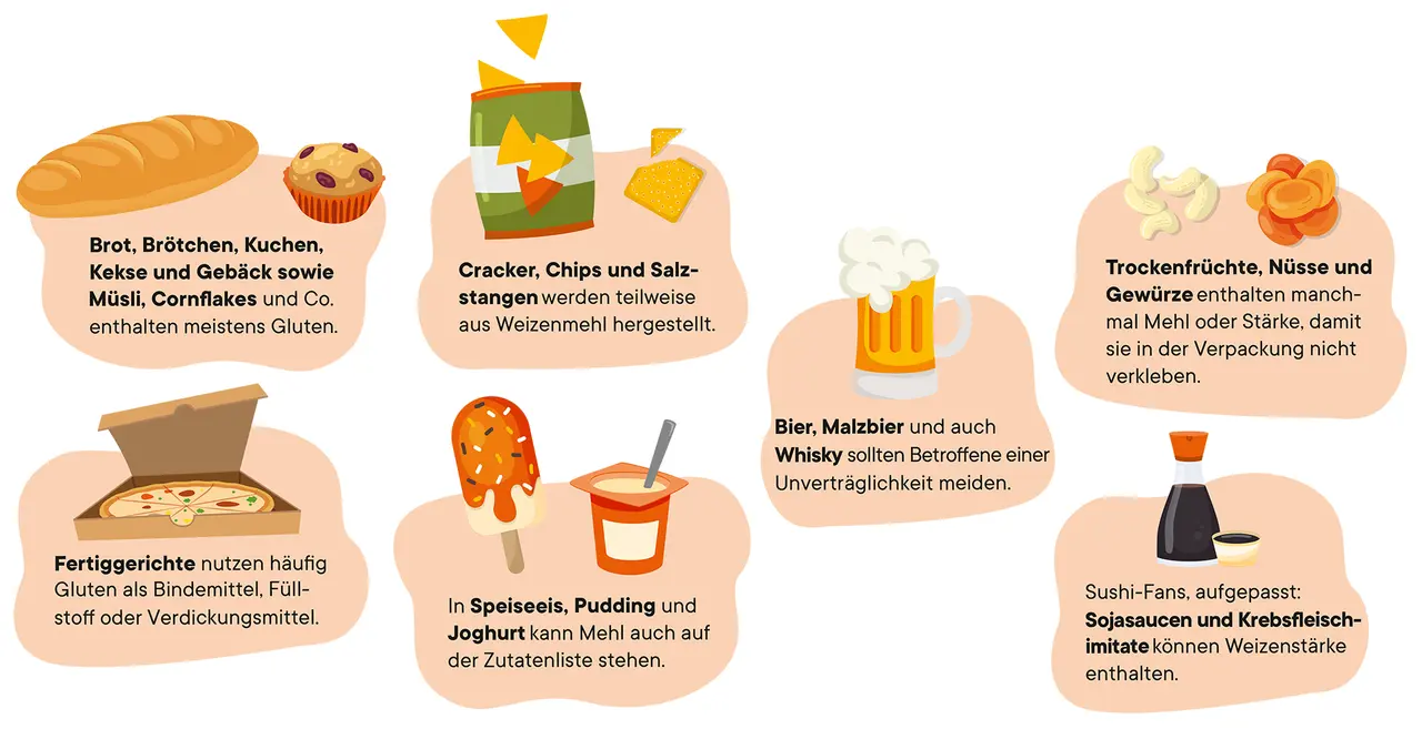 Bier, Malzbier und auch Whisky sollten Betroffene einer Unverträglichkeit meiden. Ist Whisky glutenfrei? Oft nicht, da er aus Getreide hergestellt wird.
