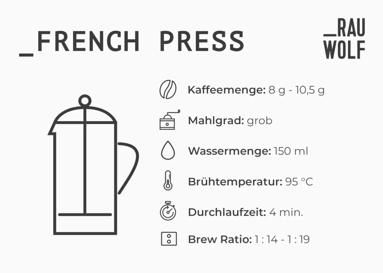 French Press Zubereitung: grober Mahlgrad, 8-10,5g Kaffee, 150ml Wasser, 95°C, 4 Min.