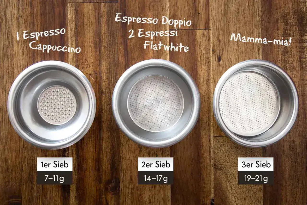 Drei Espressosiebe zeigen, wieviel Gramm Kaffee für einen einfachen Espresso, Doppio oder Flatwhite benötigt werden: 7-11g, 14-17g oder 19-21g.