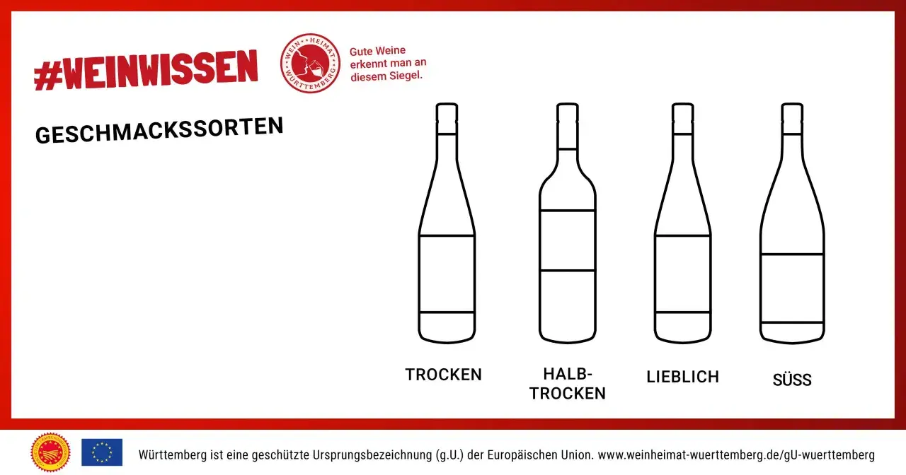 #Weinwissen: Entdecke die Vielfalt von Cuvée Wein – von trocken bis süß. Jede Flasche erzählt eine eigene Geschichte.
