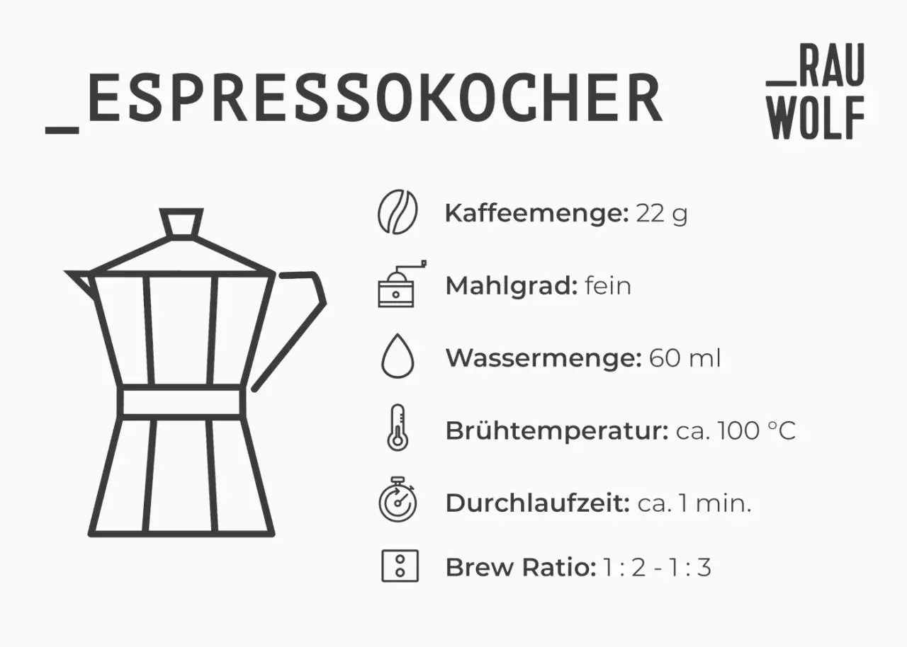 Espressokocher-Anleitung: 22g Kaffee, Mahlgrad fein, 60ml Wasser, 100°C, 1 Min. Laufzeit.