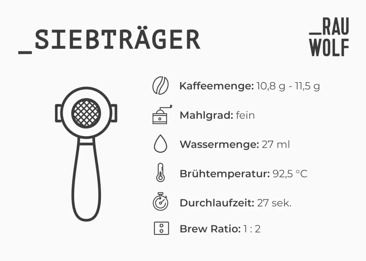 Siebträger-Diagramm mit Infos: Kaffeemenge, Mahlgrad fein für Espressobohnen, Wassermenge, Brühtemperatur & Durchlaufzeit.